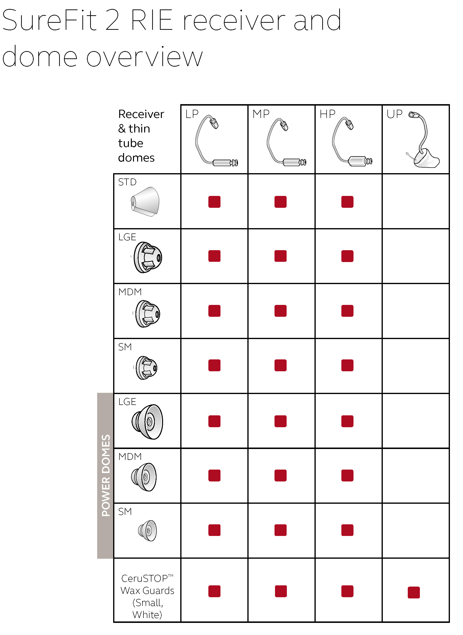 Surefit Chart