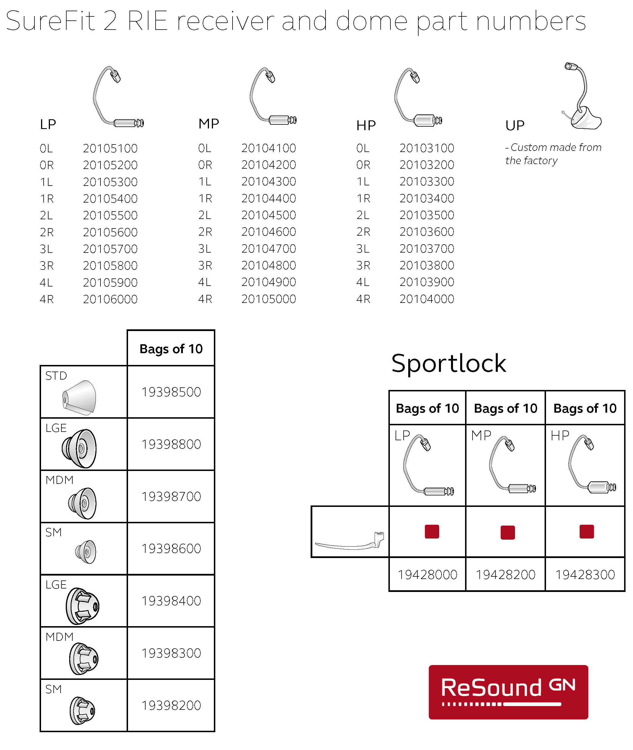 Surefit Chart